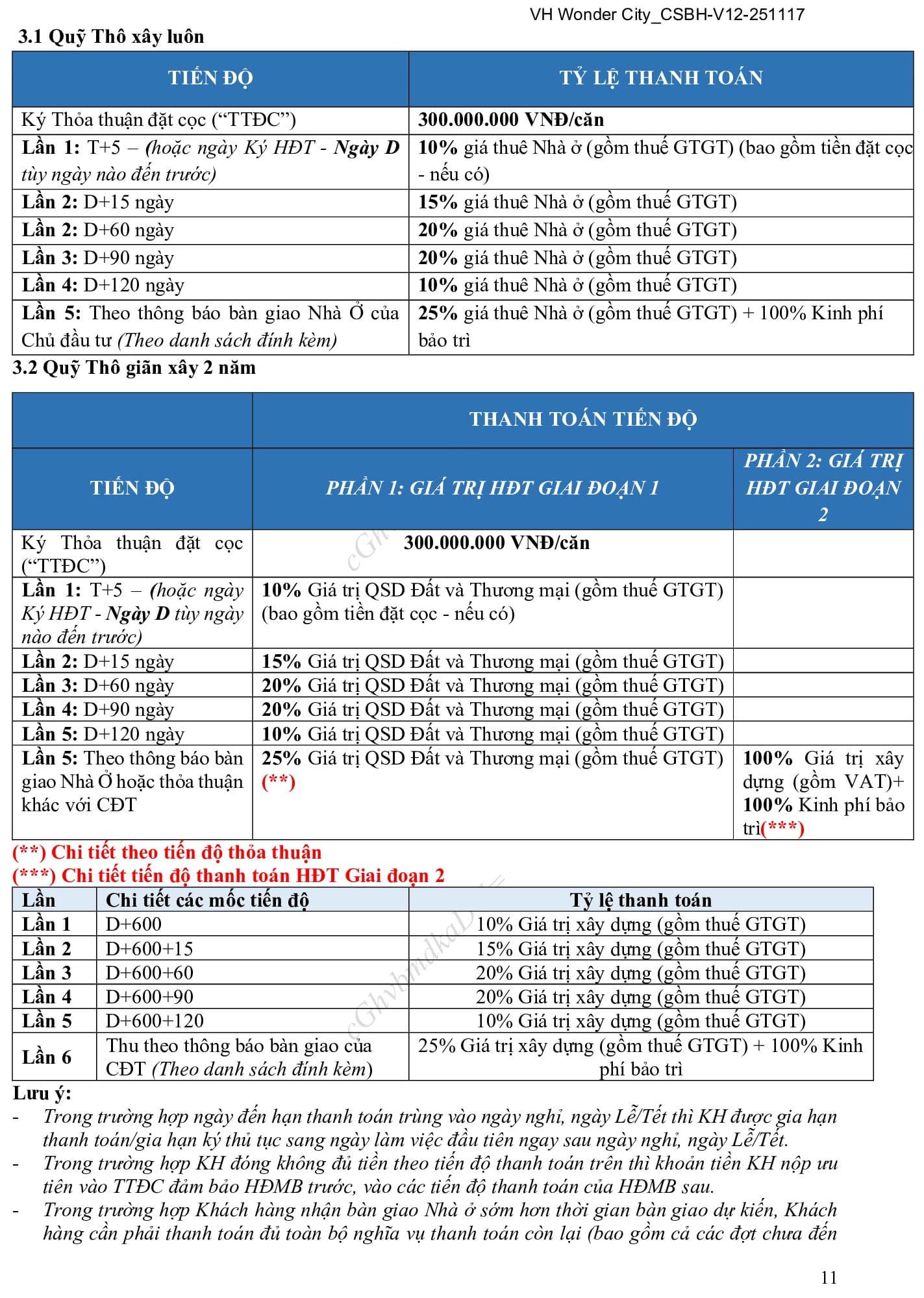 Chính sách bán hàng ưu việt kết hợp cùng tiềm năng phát triển hạ tầng mạnh mẽ, hứa hẹn mang lại suất đầu tư sinh lời vượt trội và an toàn cho mọi nhà đầu tư sở hữu sớm. Chính sách bán hàng ưu việt kết hợp cùng tiềm năng phát triển hạ tầng mạnh mẽ, hứa hẹn mang lại suất đầu tư sinh lời vượt trội và an toàn cho mọi nhà đầu tư sở hữu sớm.