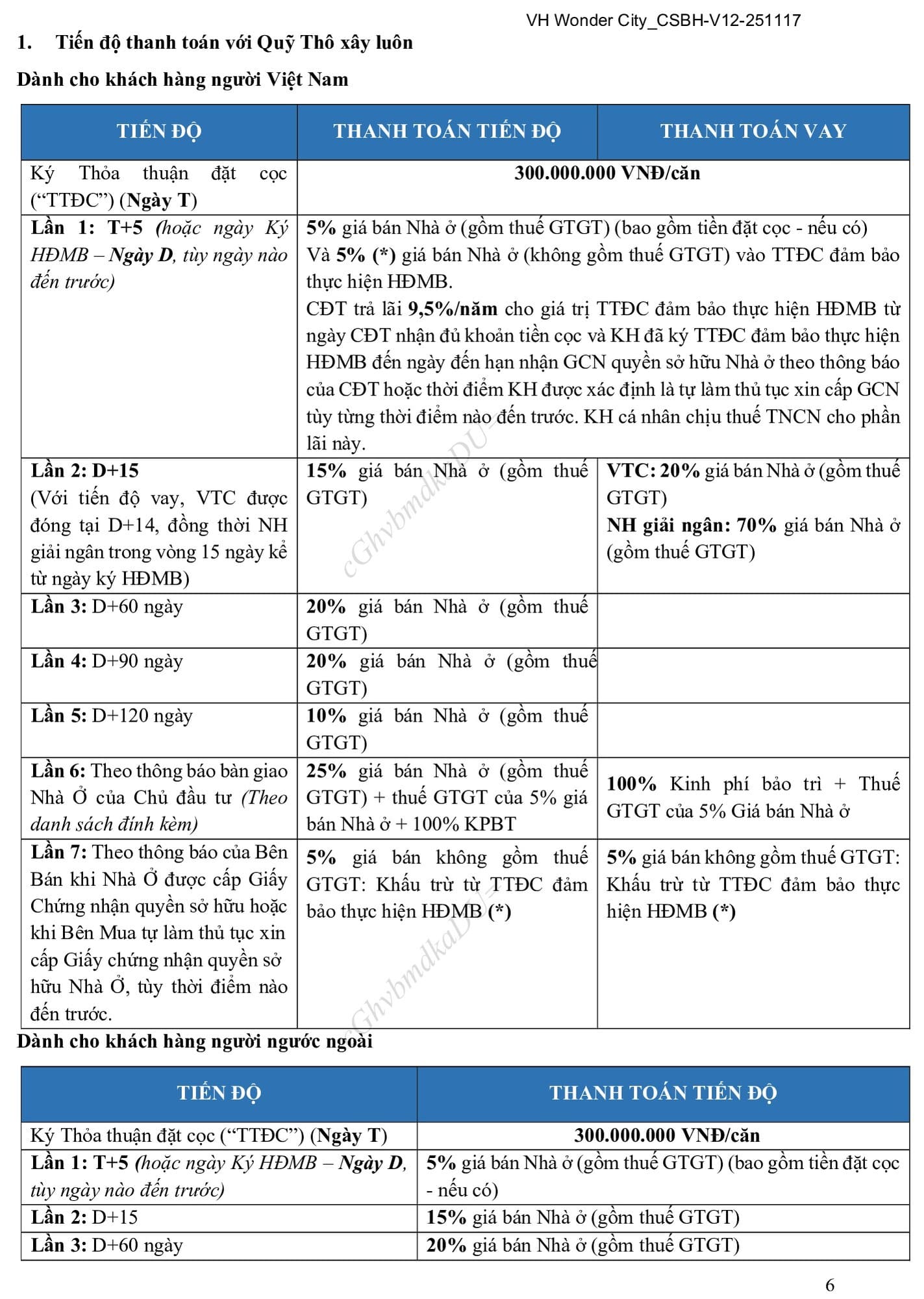 Giải pháp thanh toán ưu việt giúp nhà đầu tư tối ưu chi phí sử dụng vốn, dễ dàng đón đầu đà tăng giá hạ tầng và tối đa hóa hiệu quả khai thác dòng tiền cho thuê về sau. Giải pháp thanh toán ưu việt giúp nhà đầu tư tối ưu chi phí sử dụng vốn, dễ dàng đón đầu đà tăng giá hạ tầng và tối đa hóa hiệu quả khai thác dòng tiền cho thuê về sau.