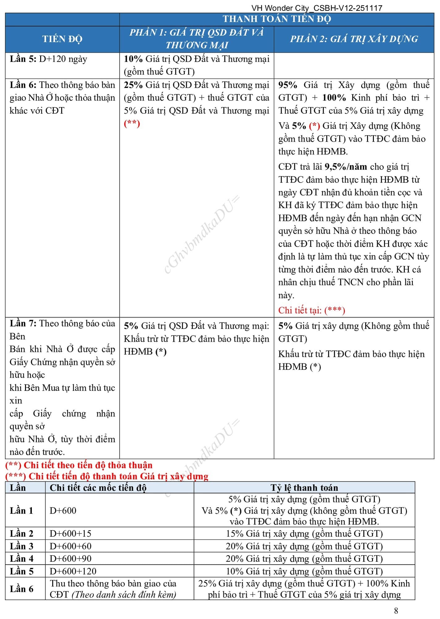 Chính sách bán hàng hướng tới sự an tâm tuyệt đối của khách hàng, đảm bảo tính pháp lý minh bạch và gia tăng giá trị tài sản bền vững theo thời gian cho các nhà đầu tư thông thái. Chính sách bán hàng hướng tới sự an tâm tuyệt đối của khách hàng, đảm bảo tính pháp lý minh bạch và gia tăng giá trị tài sản bền vững theo thời gian cho các nhà đầu tư thông thái.
